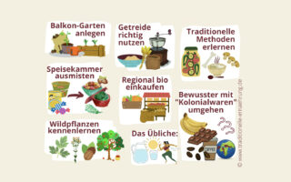 Das BIld zeigt eine Infografik zur Traditionellen Ernährung