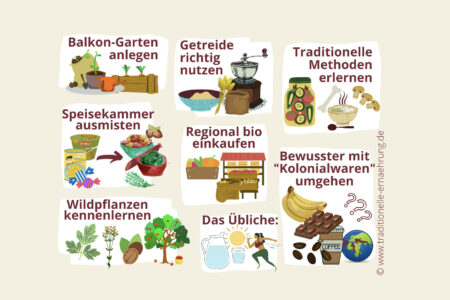 Das BIld zeigt eine Infografik zur Traditionellen Ernährung
